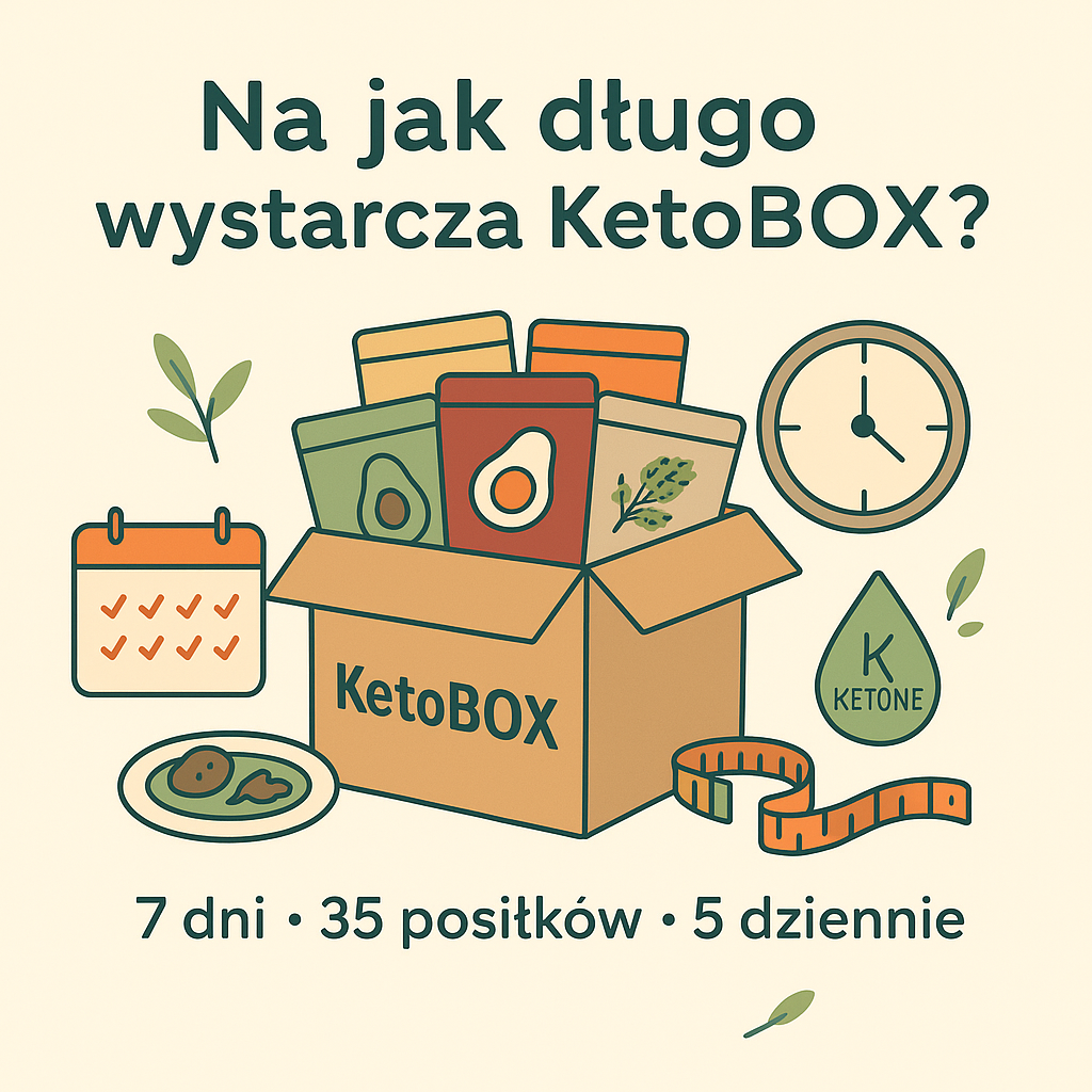 Na jak długo wystarcza KetoBOX – ilustracja otwartego pudełka KetoBOX z 35 posiłkami, kalendarzem na 7 dni, zegarem, kroplą ketonową i taśmą mierniczą. KetoBOX to 7 dniowy plan ketogeniczny z 35 liofilizowanymi posiłkami.